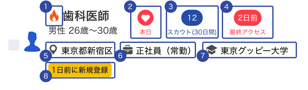 スカウト対象者のUI